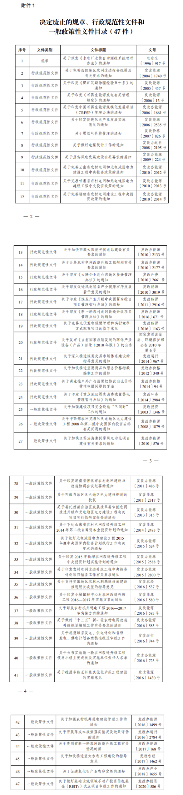 又一批！国家发展改革委废止多项风电、光伏领域文件，9月1日生效-环保卫士