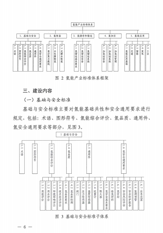 国家层面首个！《氢能产业标准体系建设指南(2023版)》发布