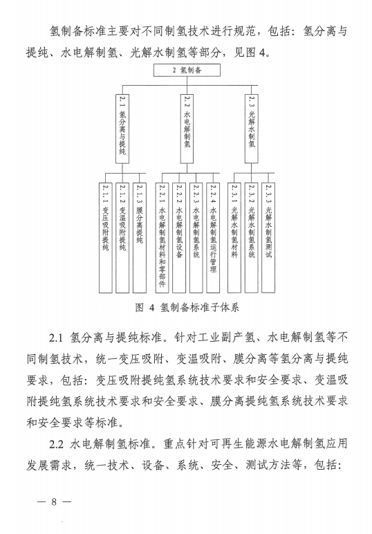 国家层面首个！《氢能产业标准体系建设指南(2023版)》发布