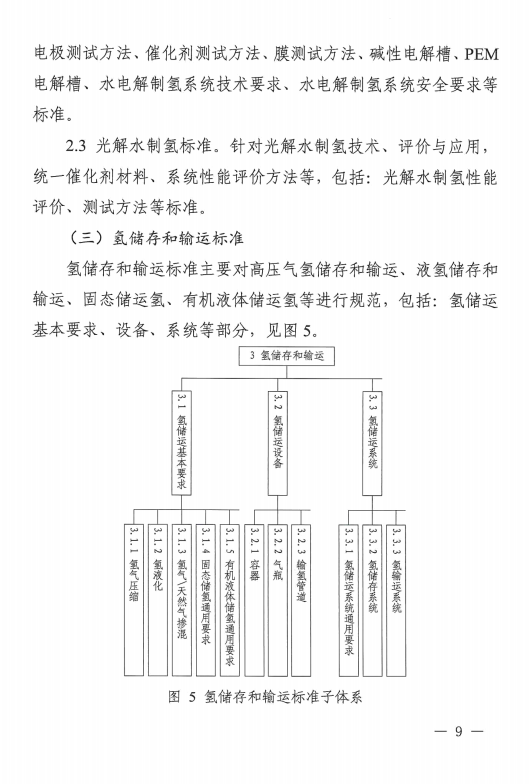 国家层面首个！《氢能产业标准体系建设指南(2023版)》发布