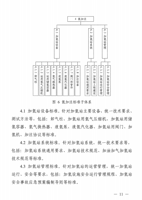 国家层面首个！《氢能产业标准体系建设指南(2023版)》发布
