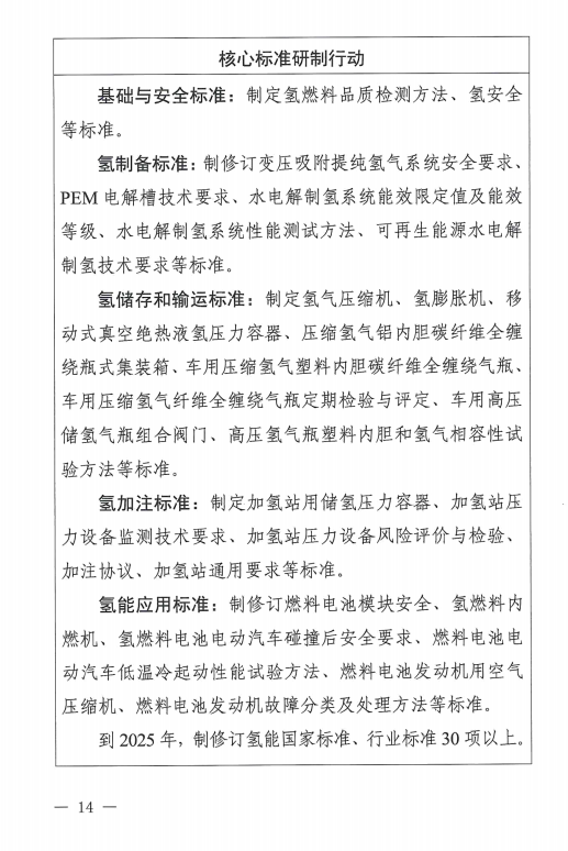 国家层面首个！《氢能产业标准体系建设指南(2023版)》发布