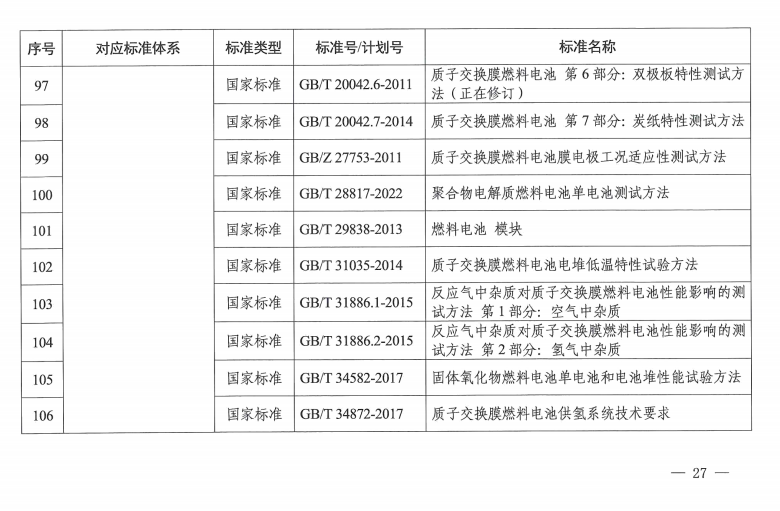 国家层面首个！《氢能产业标准体系建设指南(2023版)》发布