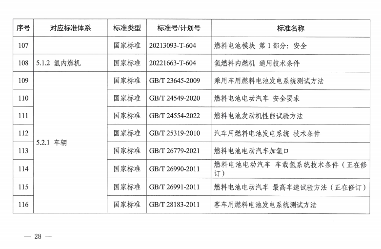 国家层面首个！《氢能产业标准体系建设指南(2023版)》发布