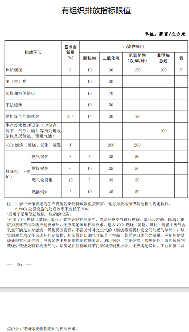 生态环境部：《关于推进实施焦化行业超低排放的意见（征求意见稿）》征意中-环保卫士