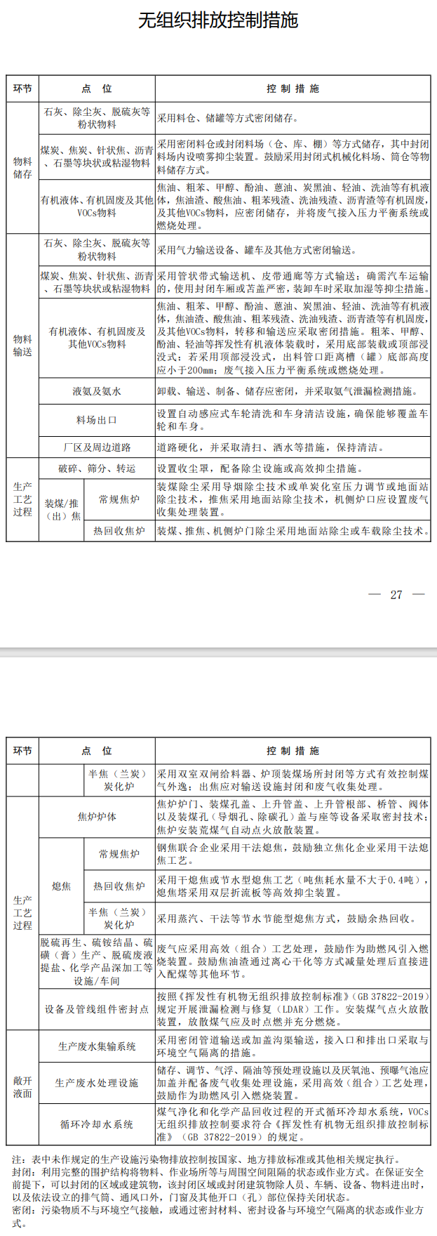 生态环境部：《关于推进实施焦化行业超低排放的意见（征求意见稿）》征意中