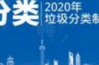 垃圾分类城市第二批有哪些？-环保卫士