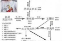 【社会垃圾】黑龙江哈尔滨曹寒娜事件关系照片图解！新冠啪啪门传染链？曹寒娜是谁？-环保卫士