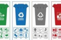 银川市城市生活垃圾分类管理条例-环保卫士