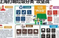 垃圾分类为什么全国各地的标准都不一样？-环保卫士