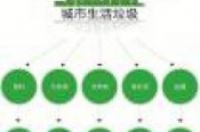 垃圾分类的好处有哪些？-环保卫士