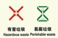 “两城”联创复审进行时，垃圾分类怎么分？这份完整指南告诉你！-环保卫士