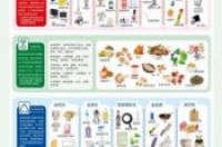 这些关于垃圾分类的“硬核知识”你get到了吗？-环保卫士