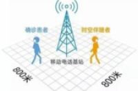 「944 · 新词」什么是“时空伴随者”？-环保卫士