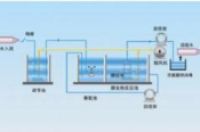 医院污水处理设备厂家哪家好-环保卫士