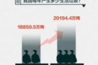 垃圾分类家家学 | 垃圾分类知识普及-环保卫士