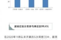 居民满意度与参与率均超9成！北京垃圾分类两周年成绩单来了-环保卫士
