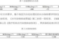 新冠应急医疗设施污水处理站是如何设计的？-环保卫士