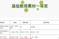 致人教社：道歉有用的话，还要追责干嘛？-环保卫士