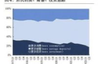 上半年住户存款增加超10万亿元，为啥国人更爱存钱了？-环保卫士