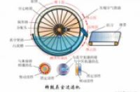 各种污水处理动图+常见污水处理工艺汇总！-环保卫士