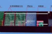 一体化地埋式生活污水处理设备常见故障排查-环保卫士
