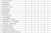 你有抑郁风险吗？20道题帮你快速自测-环保卫士