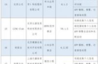 马蜂窝等31款APP(SDK)侵害用户权益被通报-环保卫士