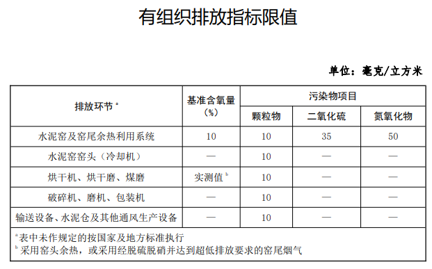 生态环境部：《关于推进实施水泥行业超低排放的意见（征求意见稿）》征意中-环保卫士