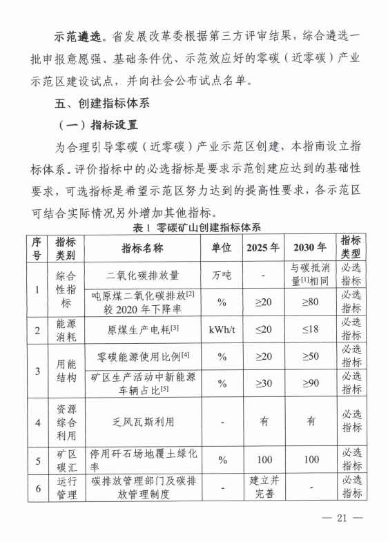 山西省发展改革委印发《山西省零碳（近零碳）产业示范区创建工作实施方案》