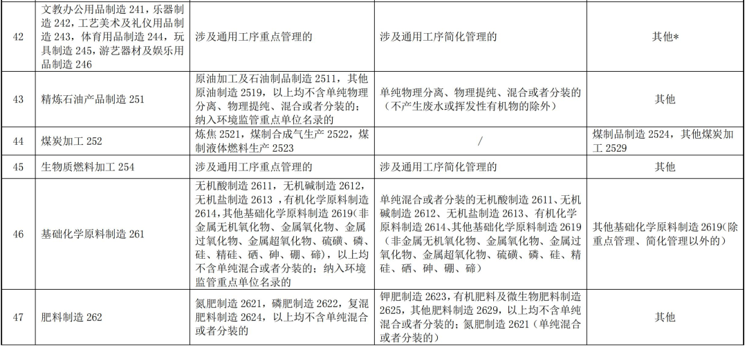 全文｜上海市浦东新区固定污染源排污许可分类管理名录