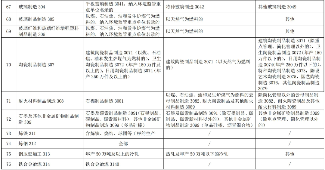 全文｜上海市浦东新区固定污染源排污许可分类管理名录