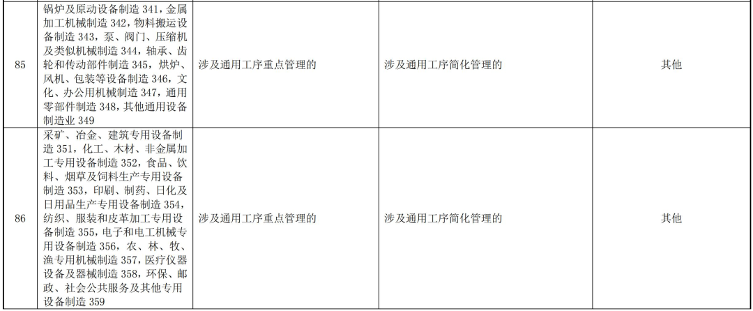 全文｜上海市浦东新区固定污染源排污许可分类管理名录