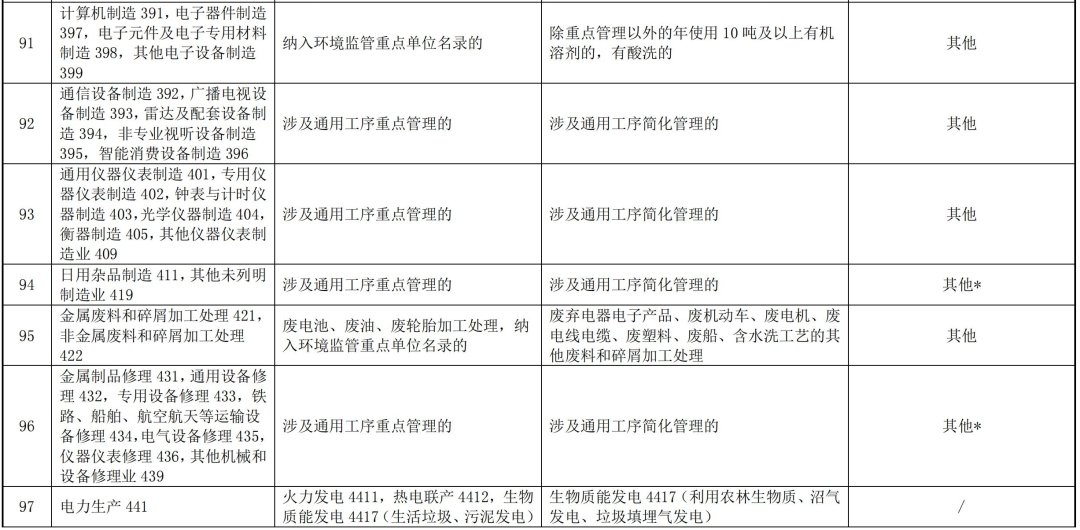 全文｜上海市浦东新区固定污染源排污许可分类管理名录