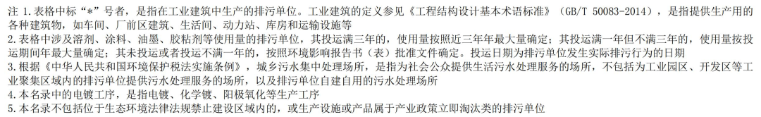 全文｜上海市浦东新区固定污染源排污许可分类管理名录