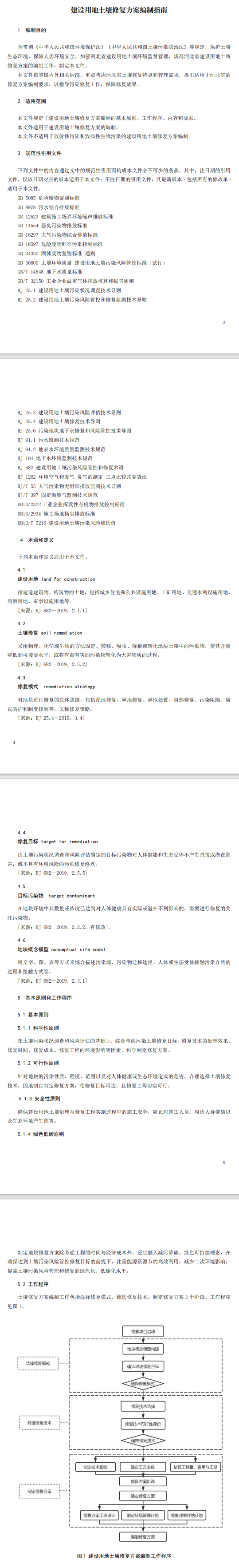 河北《建设用地土壤修复方案编制 指南》公开征意！-环保卫士