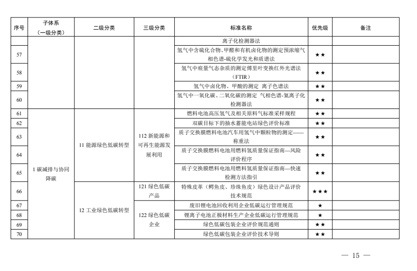 《广东省碳达峰碳中和标准体系规划与路线图(2023—2030年)》发布