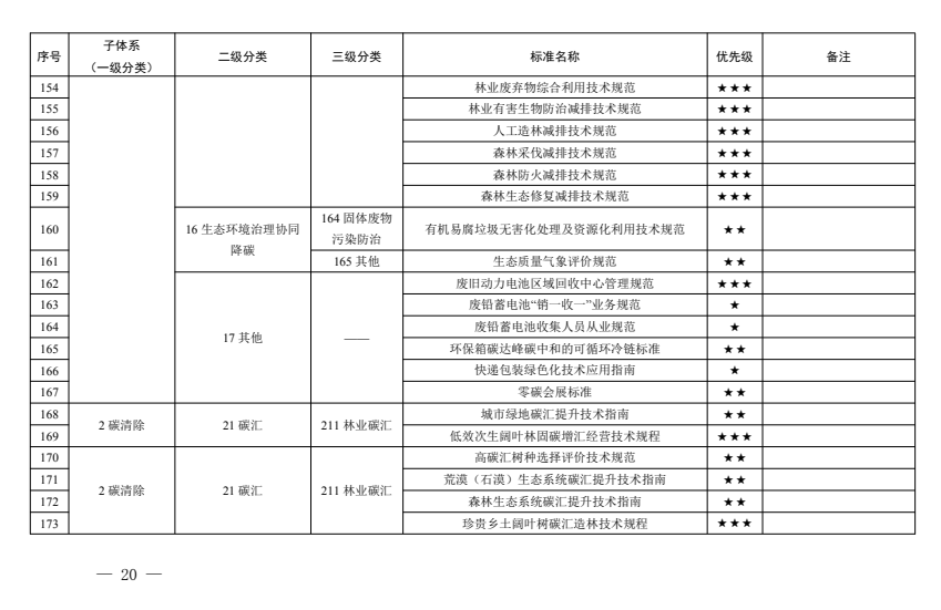 《广东省碳达峰碳中和标准体系规划与路线图(2023—2030年)》发布