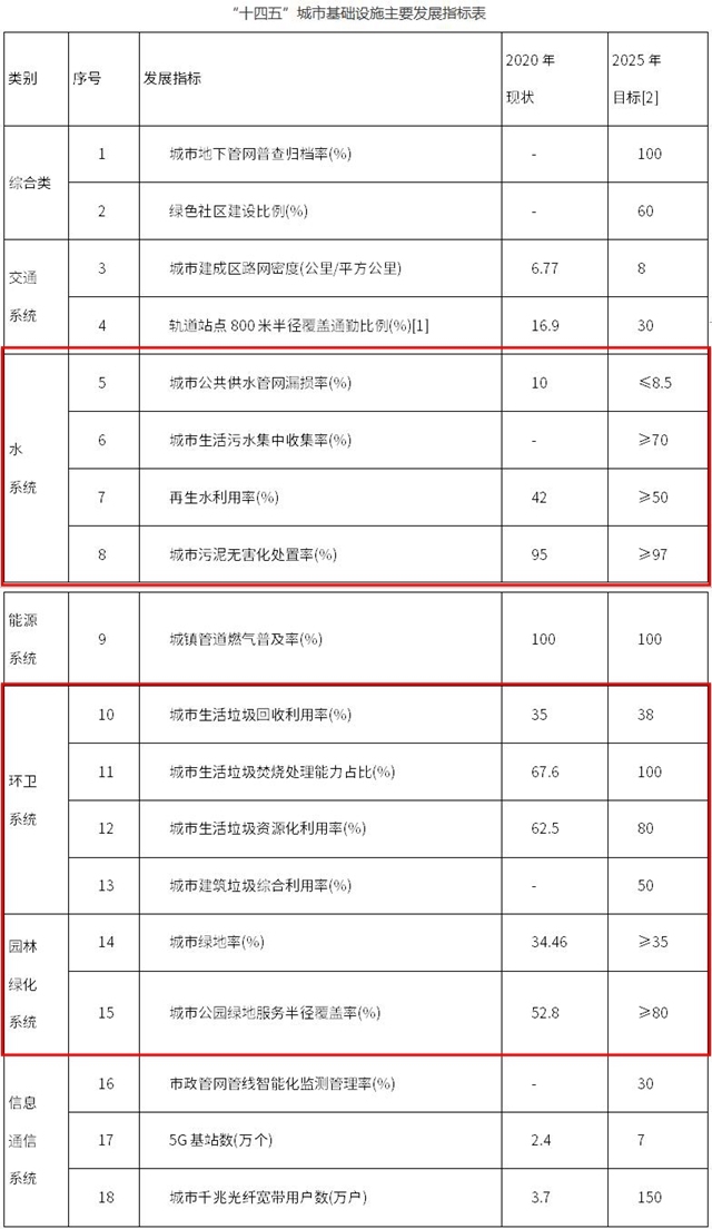 天津发布基建新方案，规划2座海水淡化厂、3座污水处理厂、“盐光互补”基地等-环保卫士