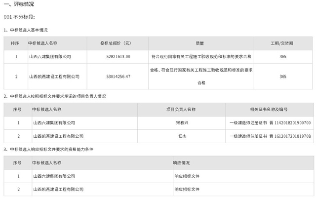 山西省应县厨余垃圾资源化处理工程施工项目(1标段)中标候选人公示-环保卫士