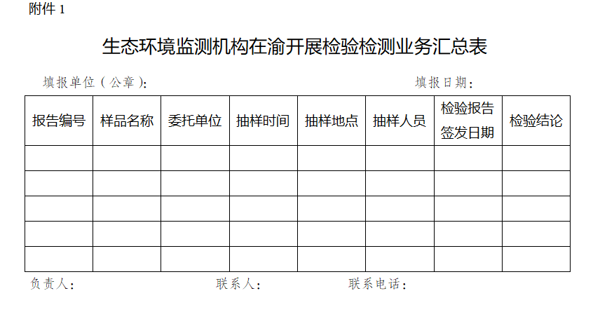 重庆市将开展2023年度生态环境监测机构监督检查和能力验证-环保卫士