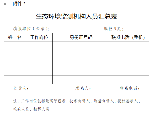 重庆市将开展2023年度生态环境监测机构监督检查和能力验证