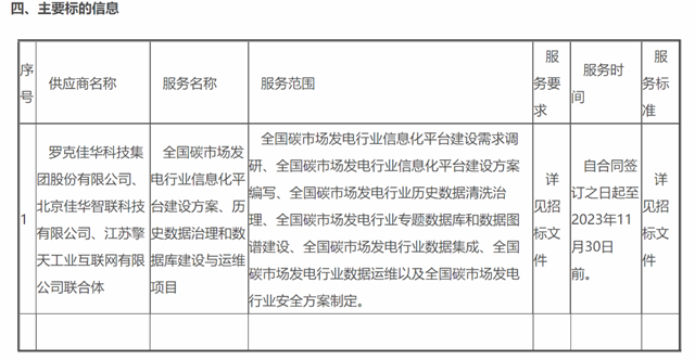 全国碳市场平台即将上线 有力保障全国碳市场数据质量