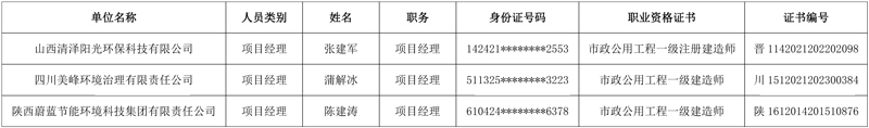 内蒙古金山产业园工业污水处理厂建设及再生水资源化利用项目(EPC)中标候选人公示