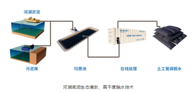 展品速递 | 智慧水利数字化赋能，前沿展品惊喜亮相第18届世界水资源大会展览