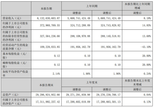 盈峰环境半年报信号：环卫行业回暖了？-环保卫士