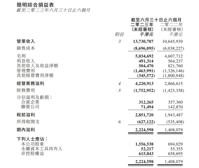环保产业“带头大哥”,净利润同比增长124%!