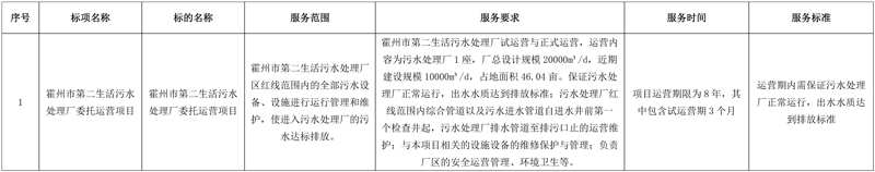 北控水务中标霍州市第二生活污水处理厂委托运营项目