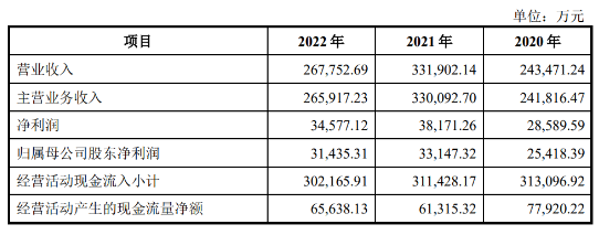 这家地方国资拟主板上市！主营供水、污水污泥、垃圾处理等-环保卫士