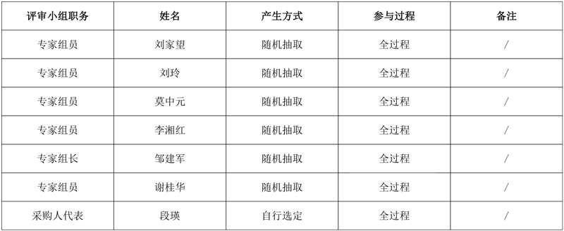 碧水源中标湖南省益阳市城东污水处理厂二期运营服务项目